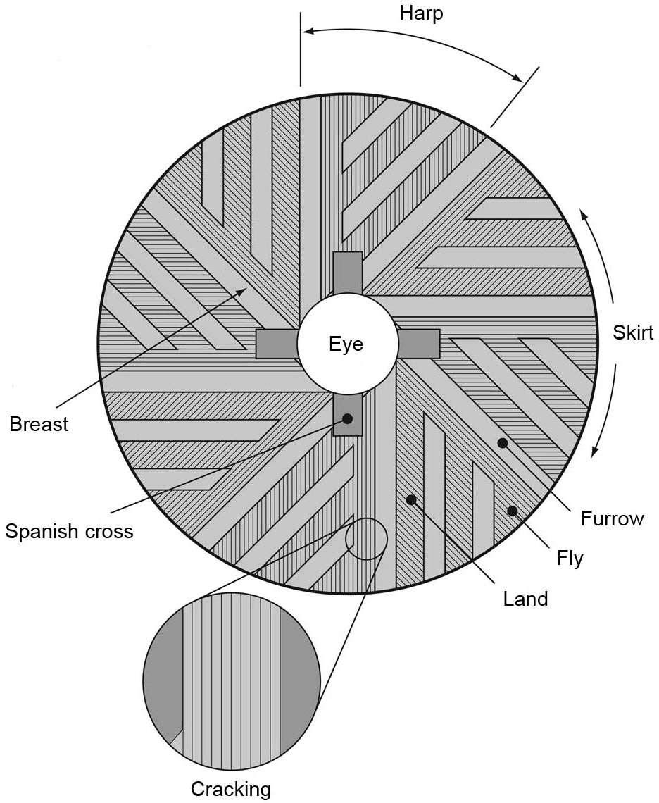 Wheat Milling Process Flow Chart Pdf